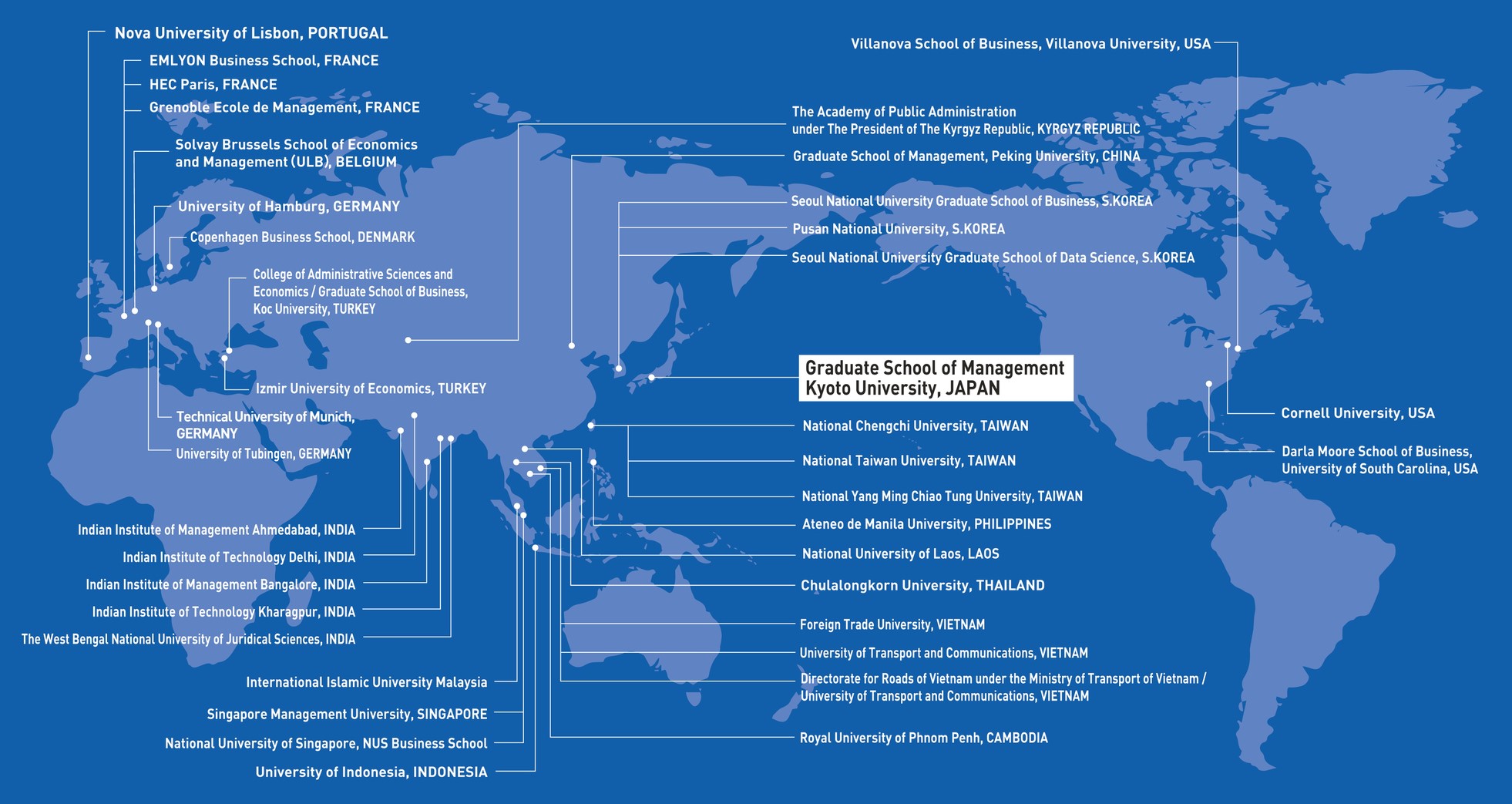 International Partners