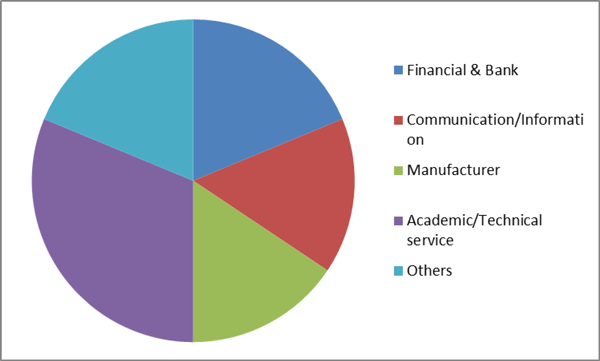 As of April 2018