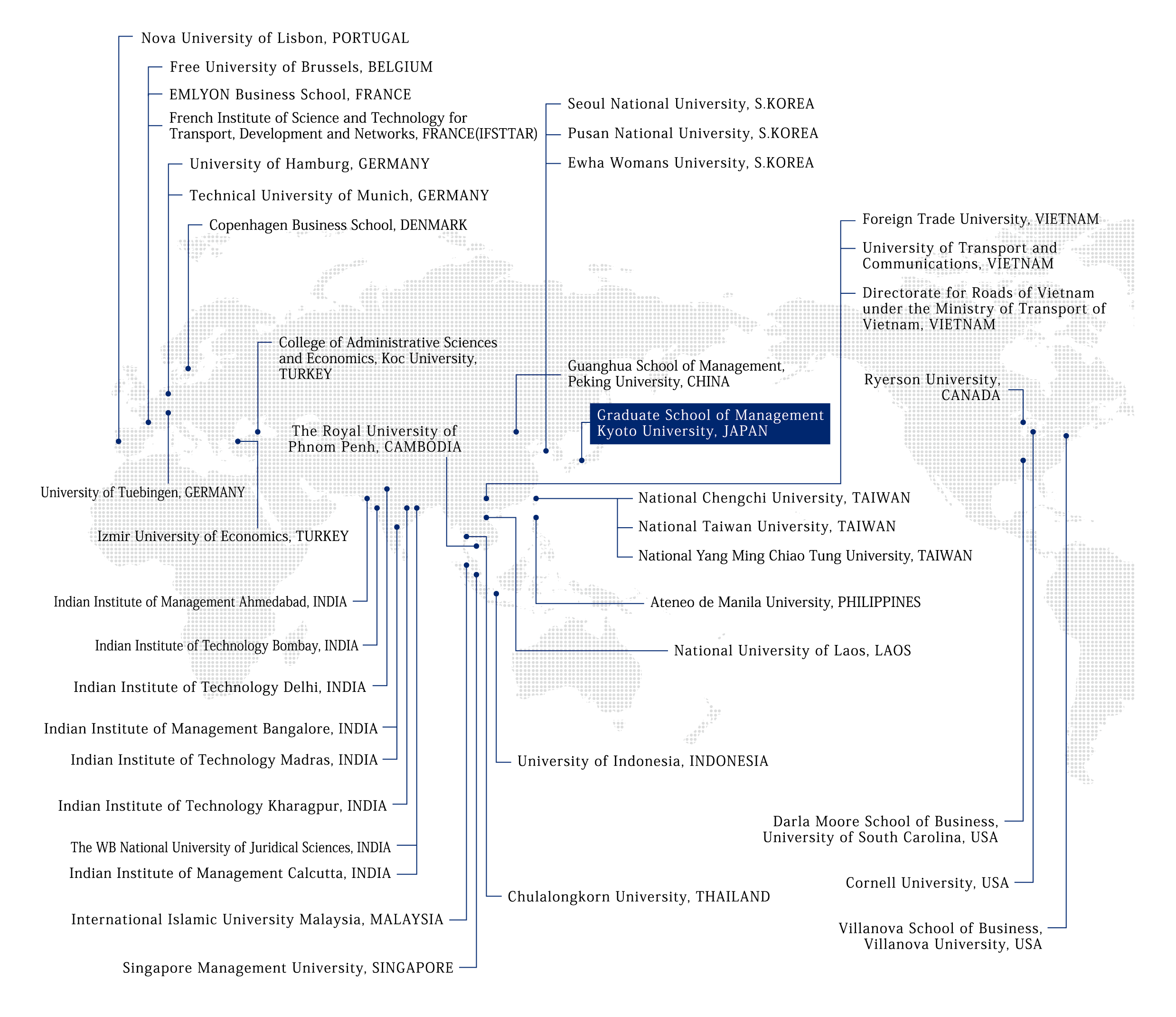 International Partners