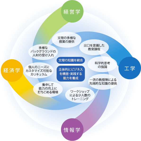 理念・基本方針