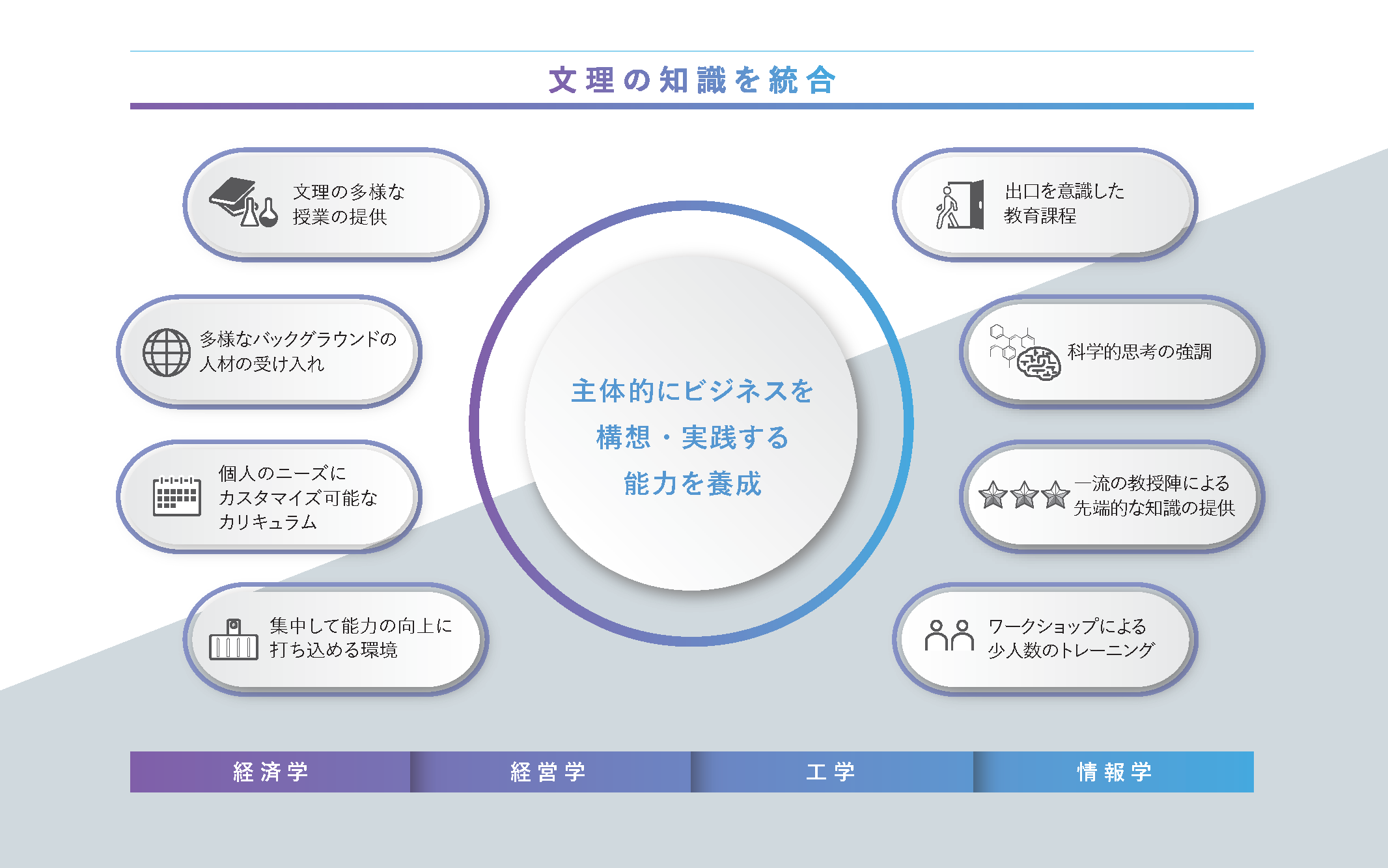 理念・基本方針