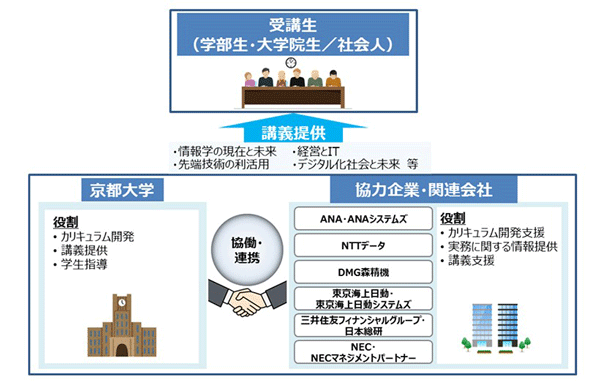 2018.11.1 デジタル化時代にビジネスで求められる人材育成のための産学 ...